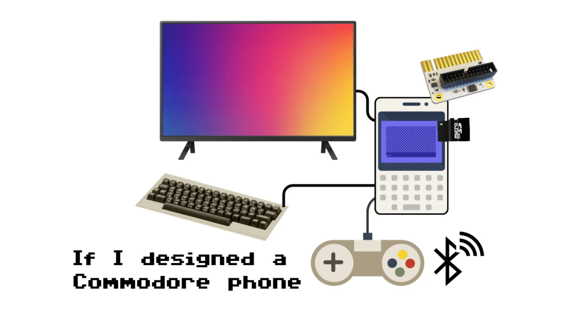 If I designed a Commodore Phone