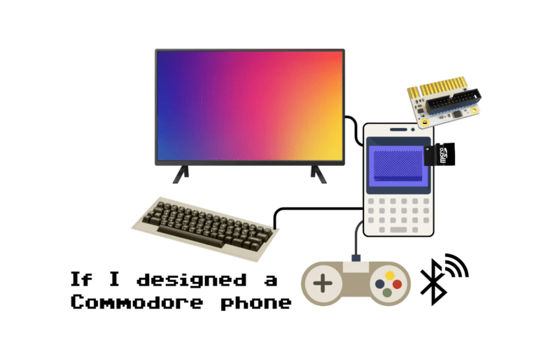 If I designed a Commodore Phone